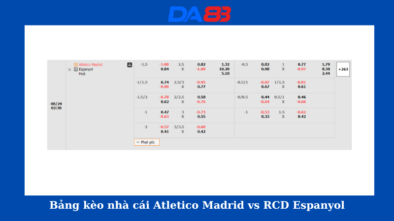 Bảng kèo nhà cái Atletico Madrid vs RCD Espanyol