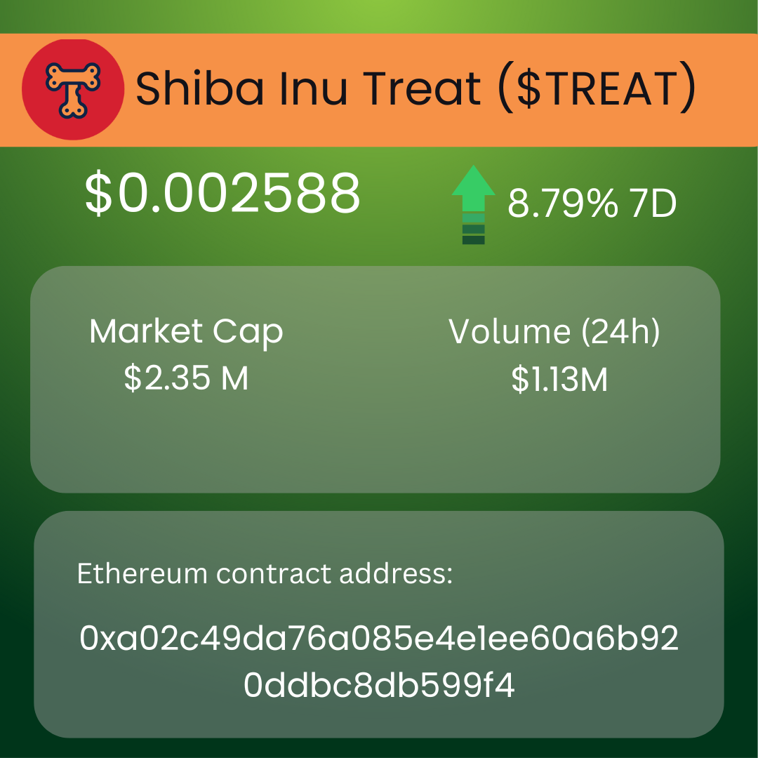 Doggy Bytes: Shiba Inu Updates That Matter Now