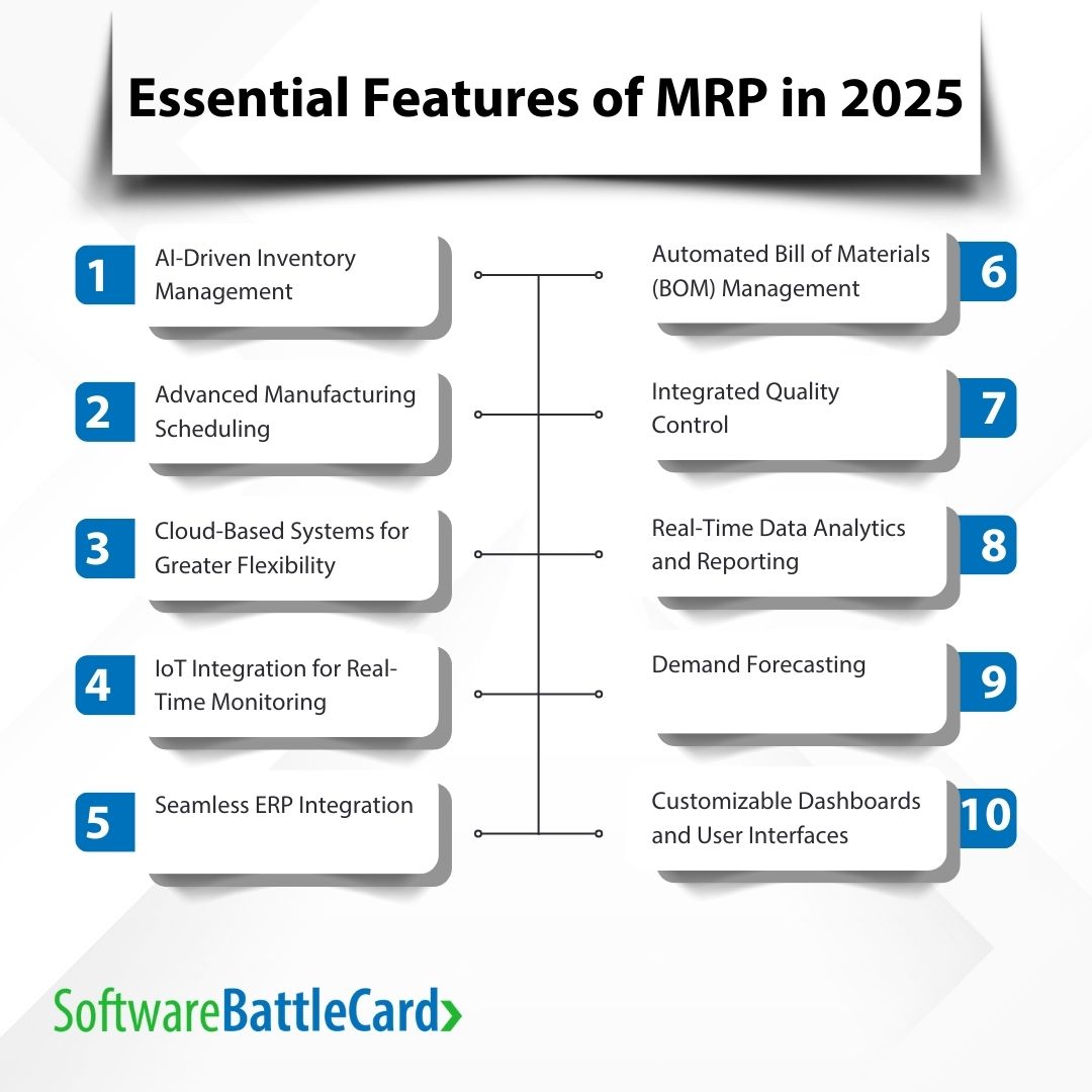 Essential Features of MRP in 2025