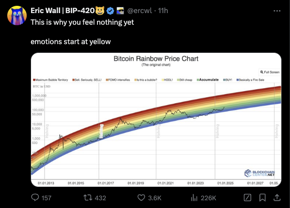 bitcoin rainbow price chart