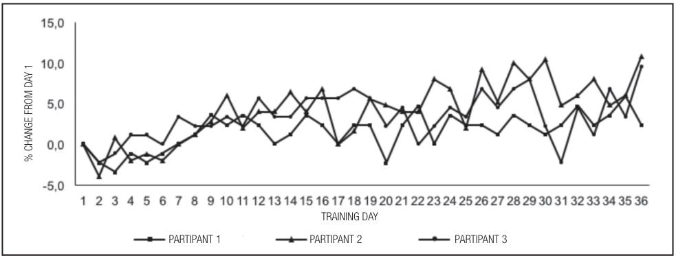 Gráfico, Gráfico de líneas

Descripción generada automáticamente