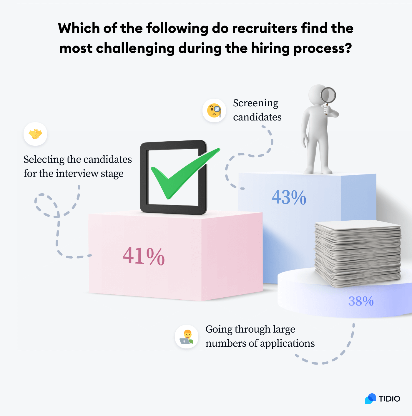 hiring with ai - Challenges in Hiring Process