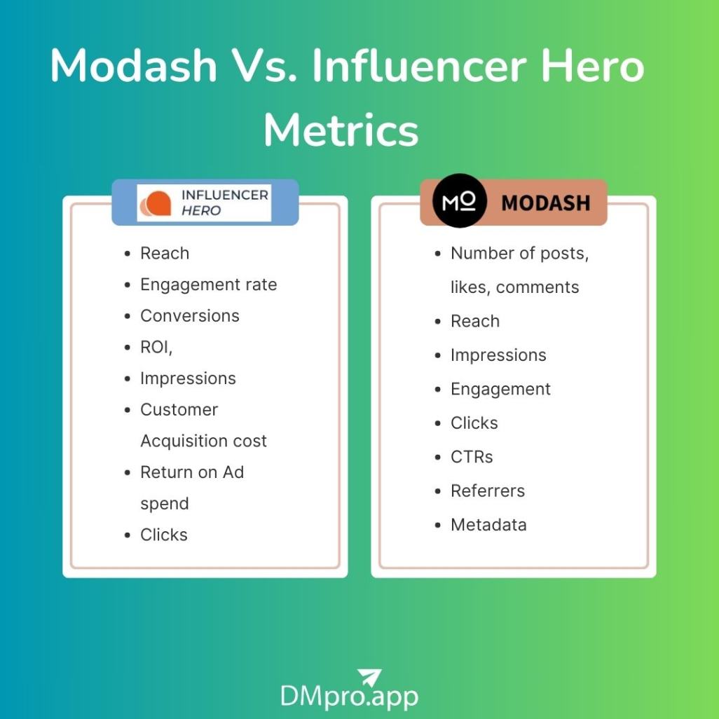 Modash Vs. Influencer Hero metrics