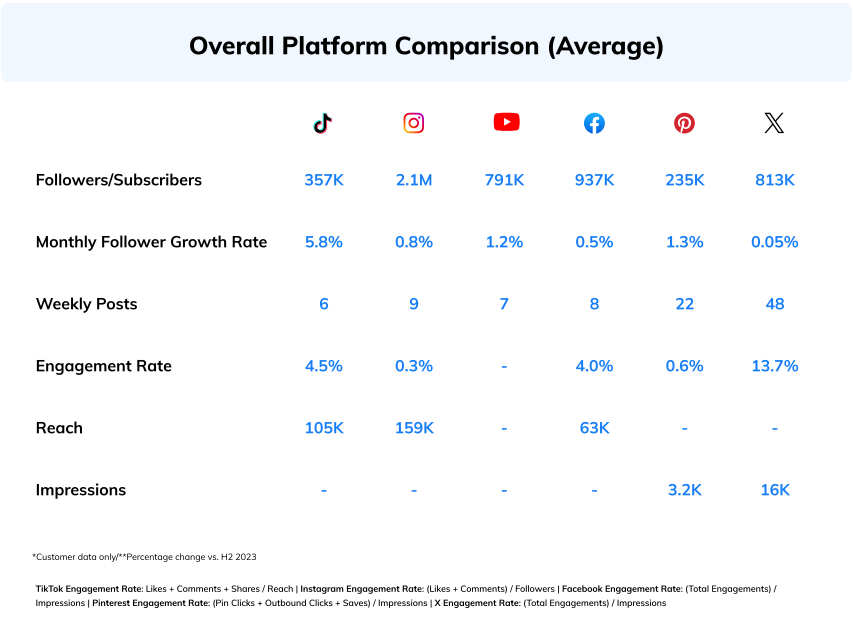 Vision AI Boosts Content Performance By 40% [REPORT]