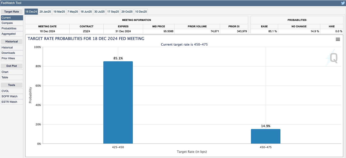 CME FedWatch Tool