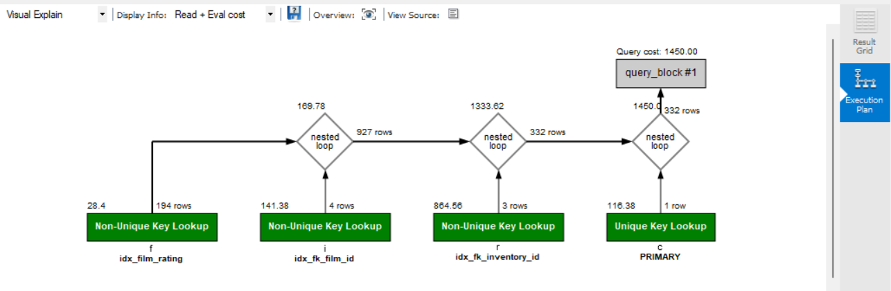 Visual output of the Execute The Explain Command button.