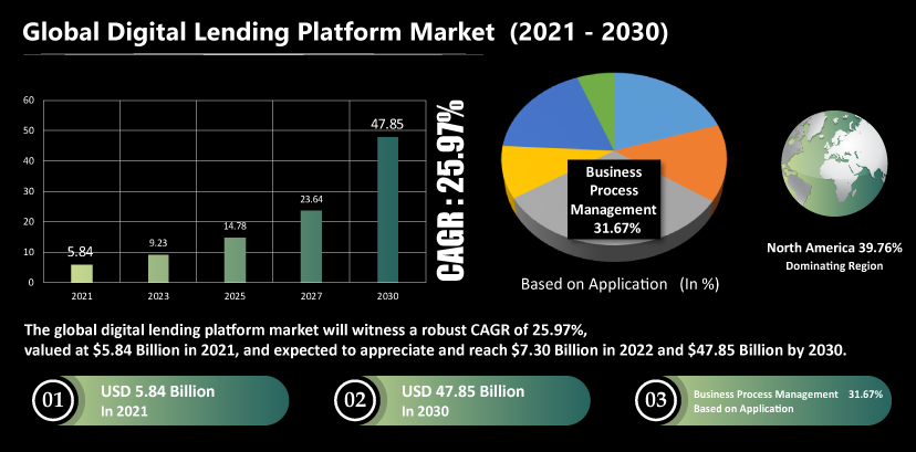 Key Market Takeaways for Money Lending Apps