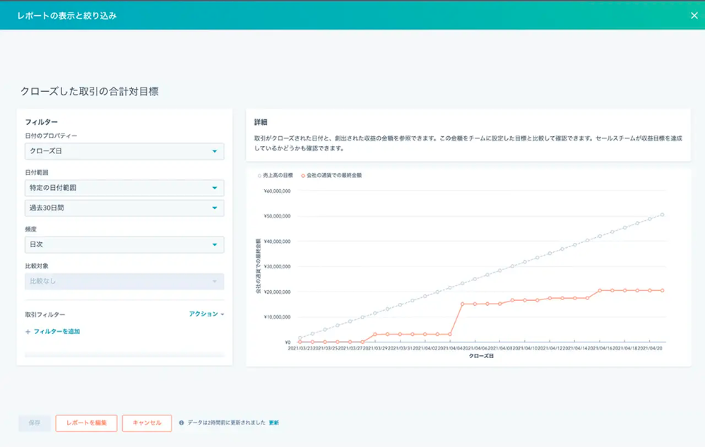 HubSpot Sales Hub レポートダッシュボード