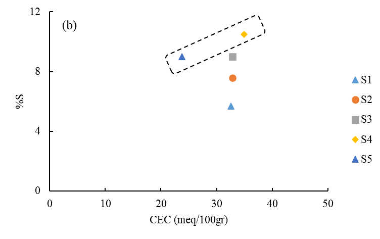 A graph of a line with different colored dots and numbers

AI-generated content may be incorrect.