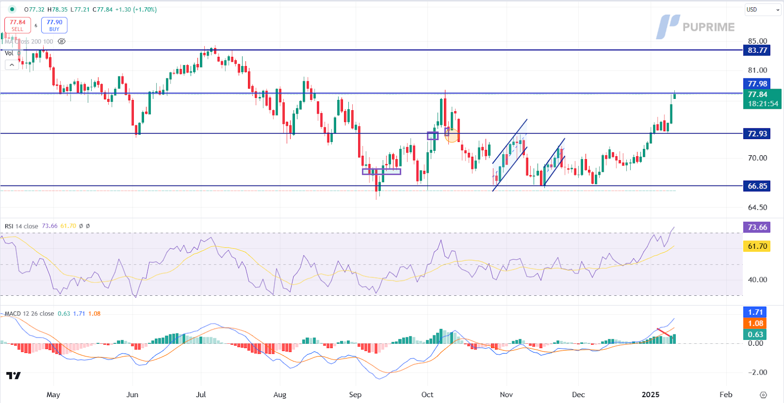 usoil 12012025