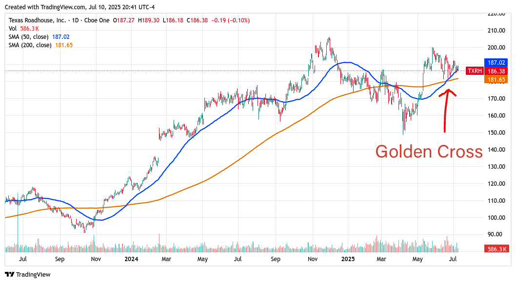 TXRH stock chart
