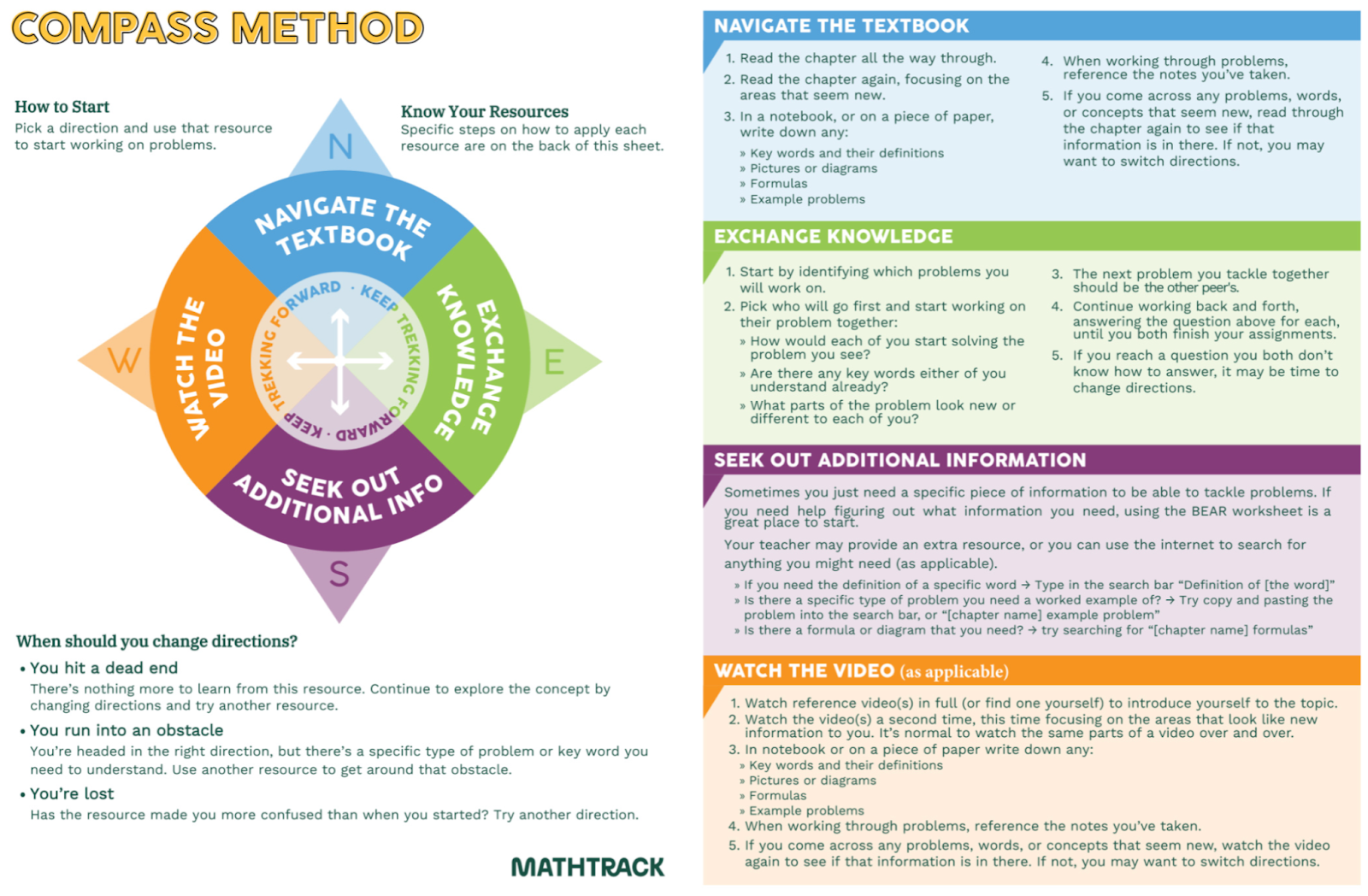 guide for individualized learning and learning resources