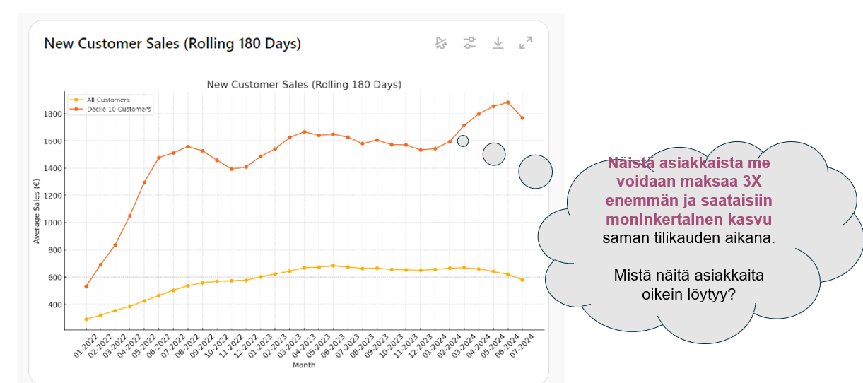 A graph with orange lines and numbers

Description automatically generated