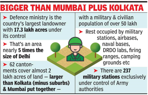 Indian Army mulls abolishing all cantonments to save funds | India News -  Times of India