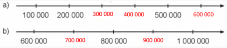 BÀI 10: SỐ CÓ SÁU CHỮ SỐ. SỐ 1 000 000