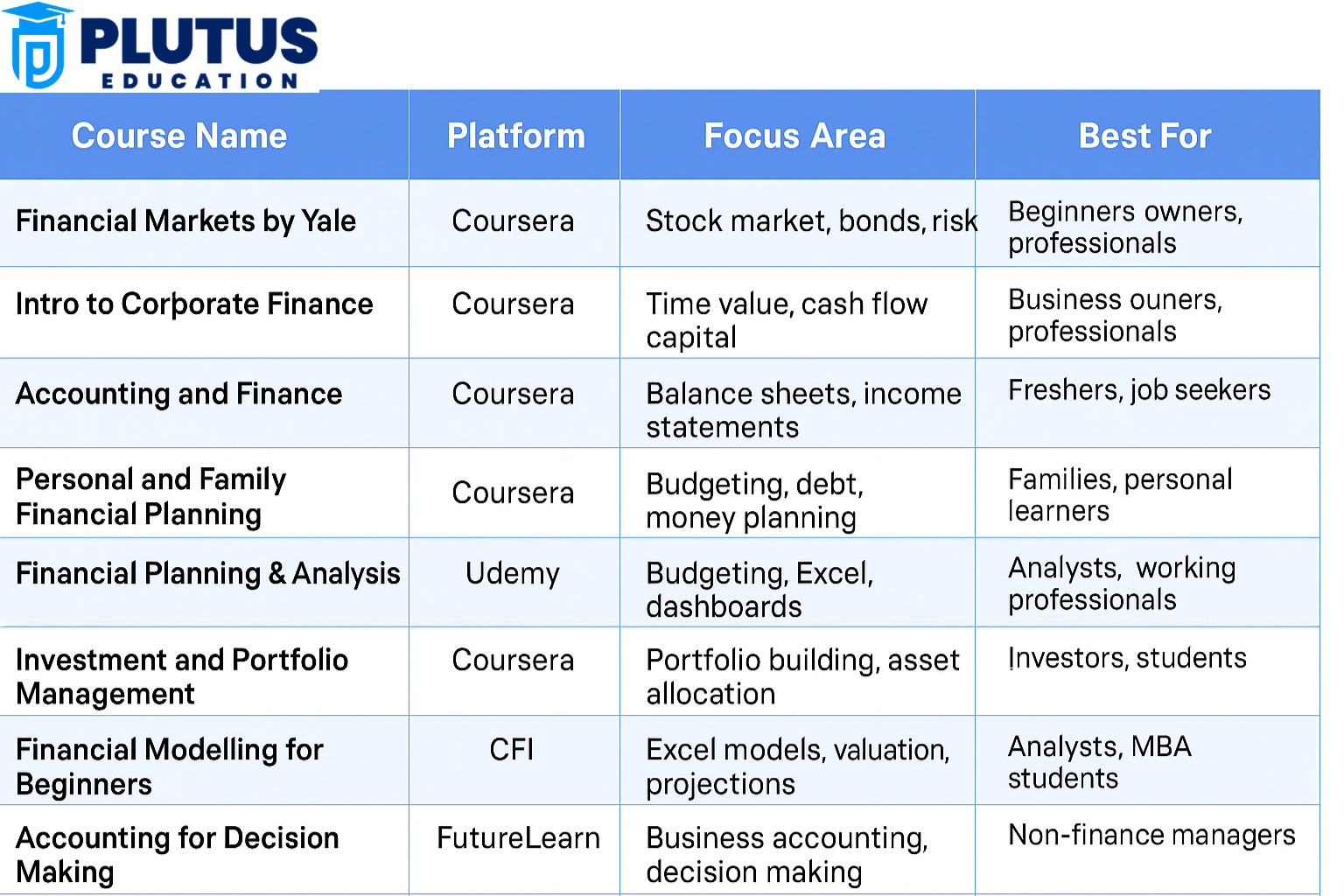 Finance Online Courses UK 