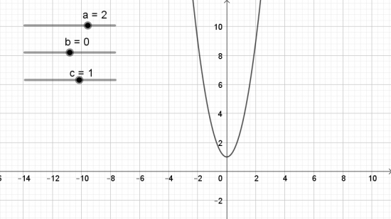 BÀI 1. VẼ ĐỒ THỊ HÀM SỐ BẬC HAI BẰNG PHẦN MỀM GEOGEBRA