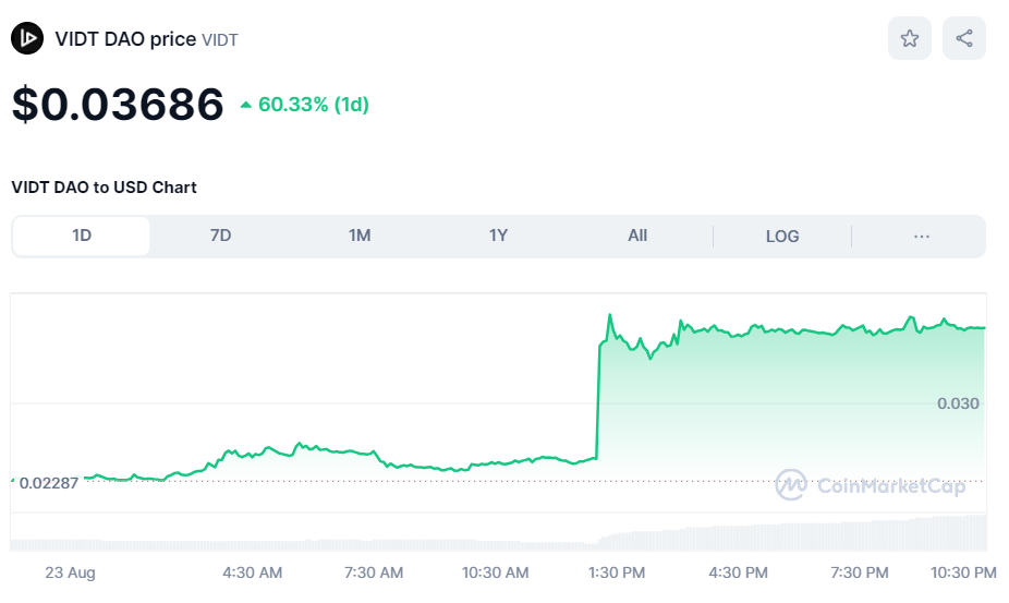 Vidt Price Jumps 59%, Source