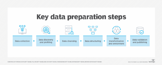 key data preparation steps