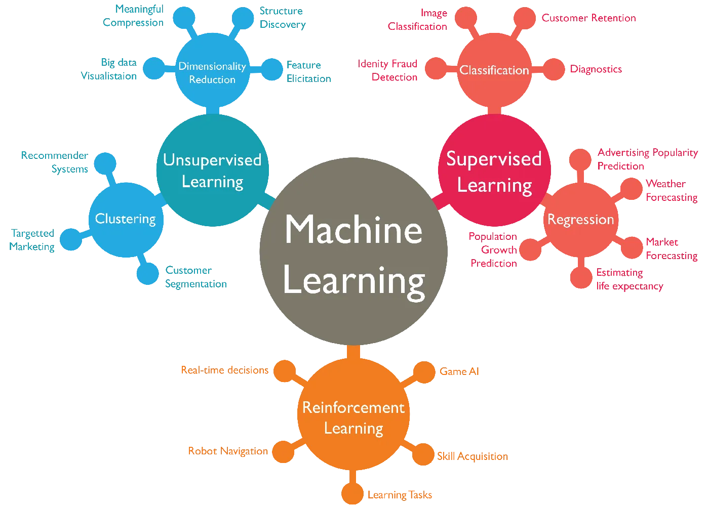 machine learning AI data rooms