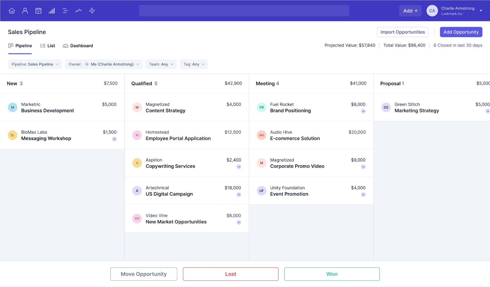 Capsule CRM dashboard 