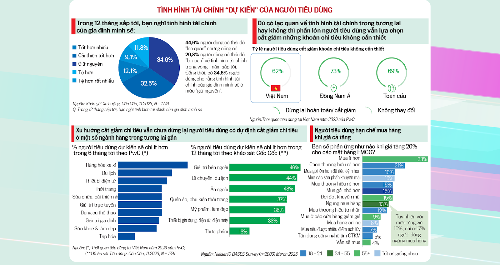 5 hành vi người tiêu dùng trái ngược marketer cần biết trong năm 2025