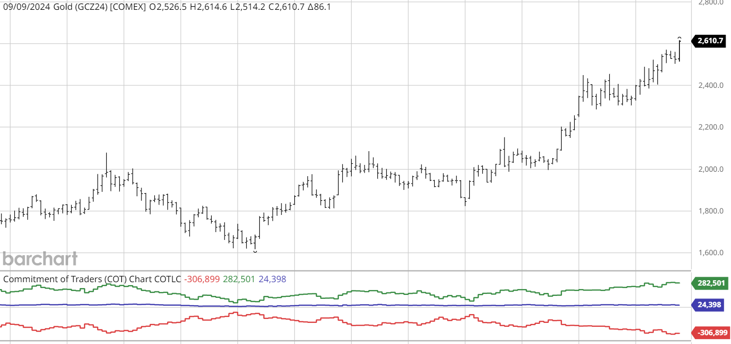 A graph with lines and numbers Description automatically generated