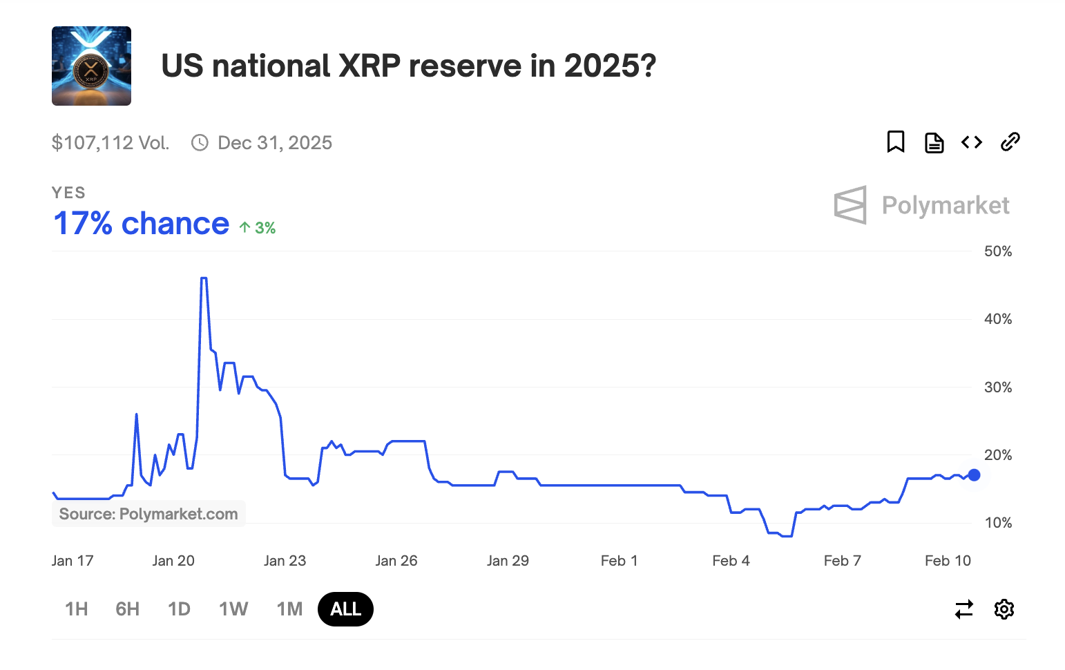 XRP National Reserve