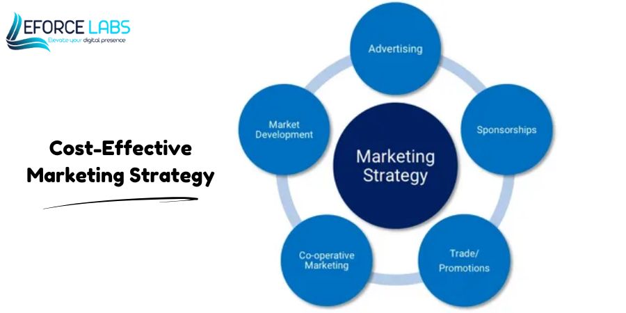 Cost-Effective Marketing Strategy