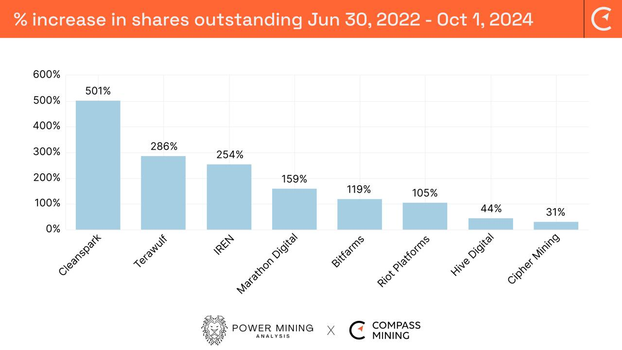 How Miners Have Leveraged Capital for Growth and Shareholder Value: Part 2 of 2