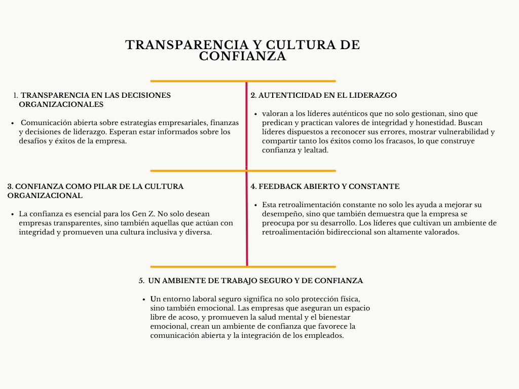 alt=" "
Diagrama transparencia y cultura de confianza 