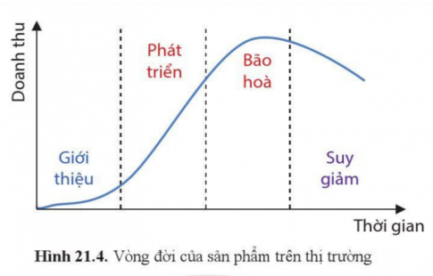 BÀI 21: CÁC YẾU TỐ ẢNH HƯỞNG TRONG QUÁ TRÌNH THIẾT KẾ KỸ THUẬT