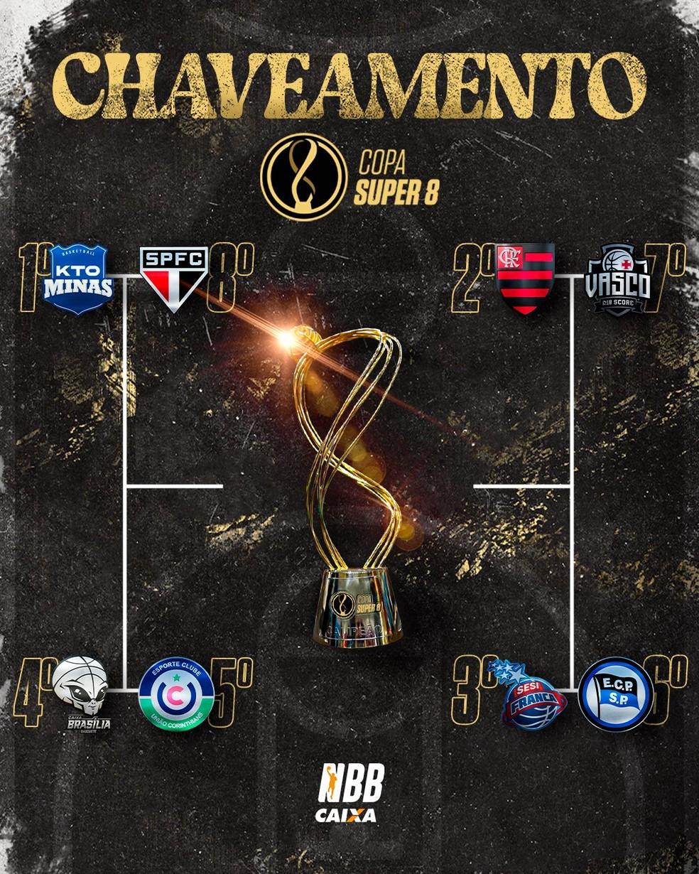 Super 8 do NBB terá Flamengo x Vasco; veja demais confrontos | basquete | ge