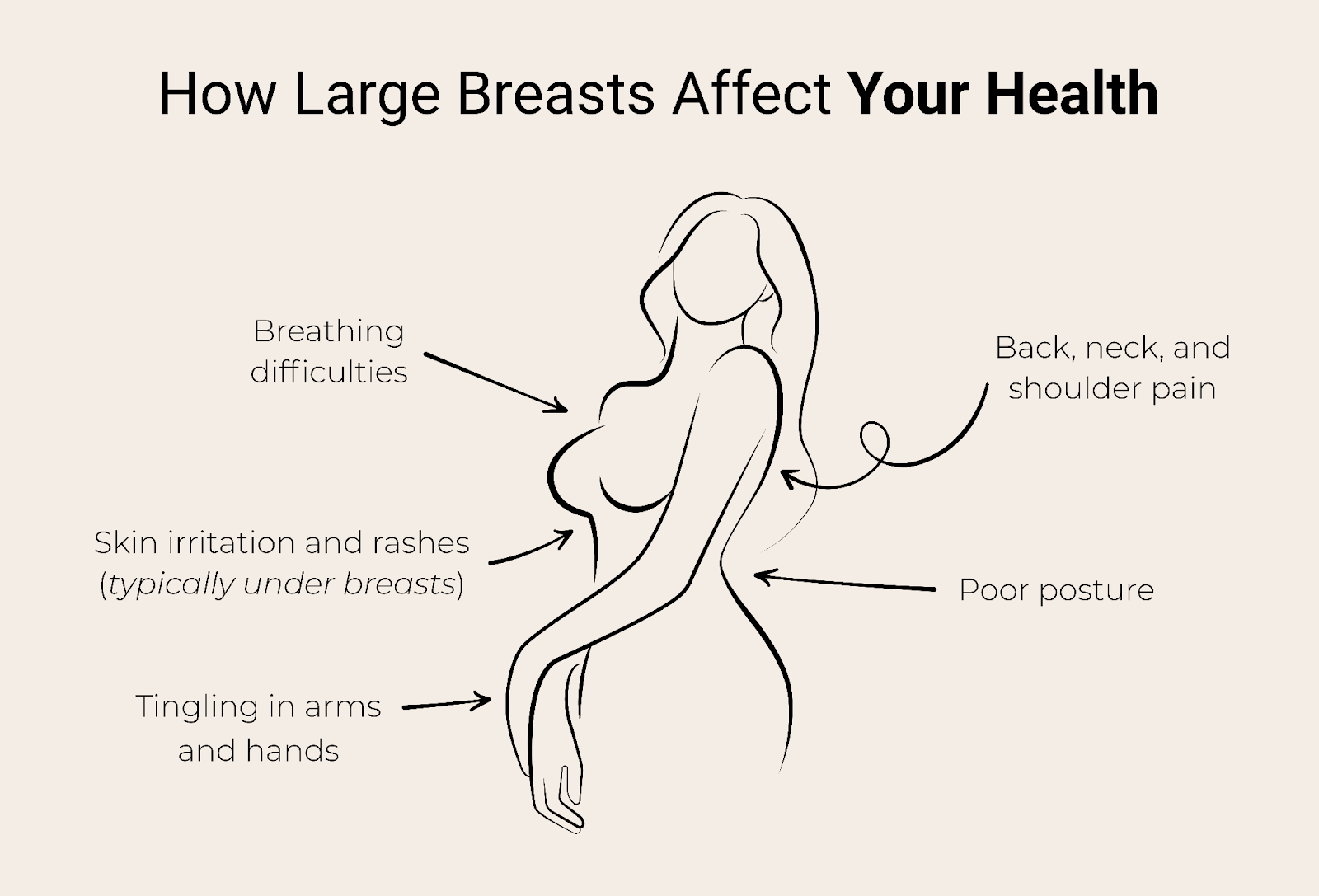 Ways large breasts affect your health 
