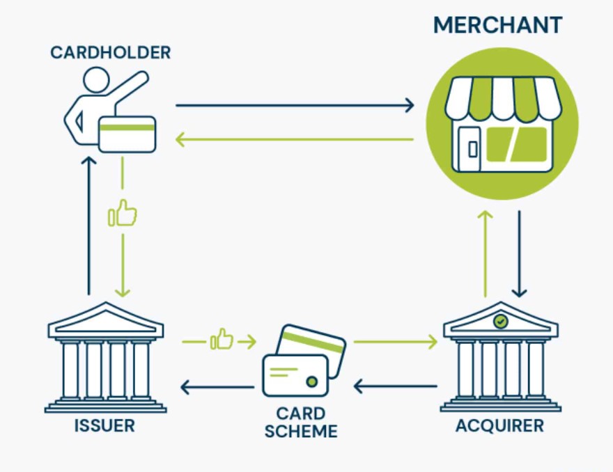 Understanding E-Commerce Merchant Accounts