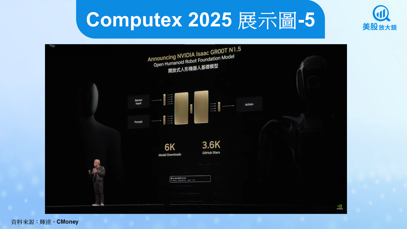 【美股焦點】Computex 2025展示機器人趨勢，Isaac平台如何加速商業化？