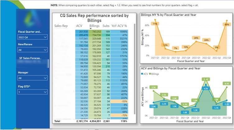 Sales Team Power BI Financial Dashboard