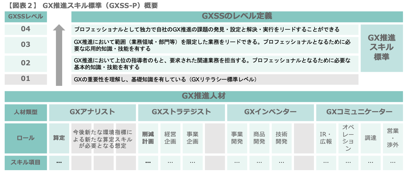 テーブル

自動的に生成された説明