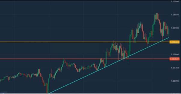 Níveis de Suporte e Resistência em Criptomoedas: Guia Completo