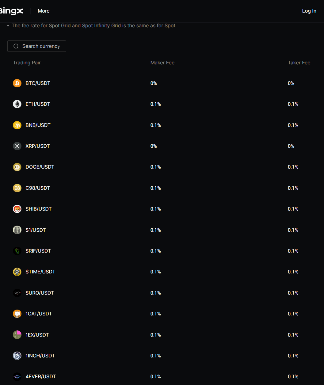 trading fees 