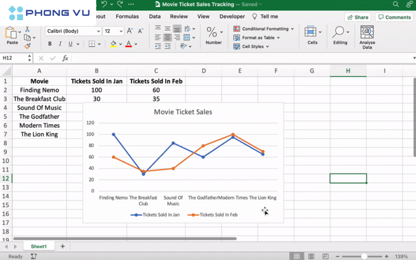 Biểu đồ đường trong Excel