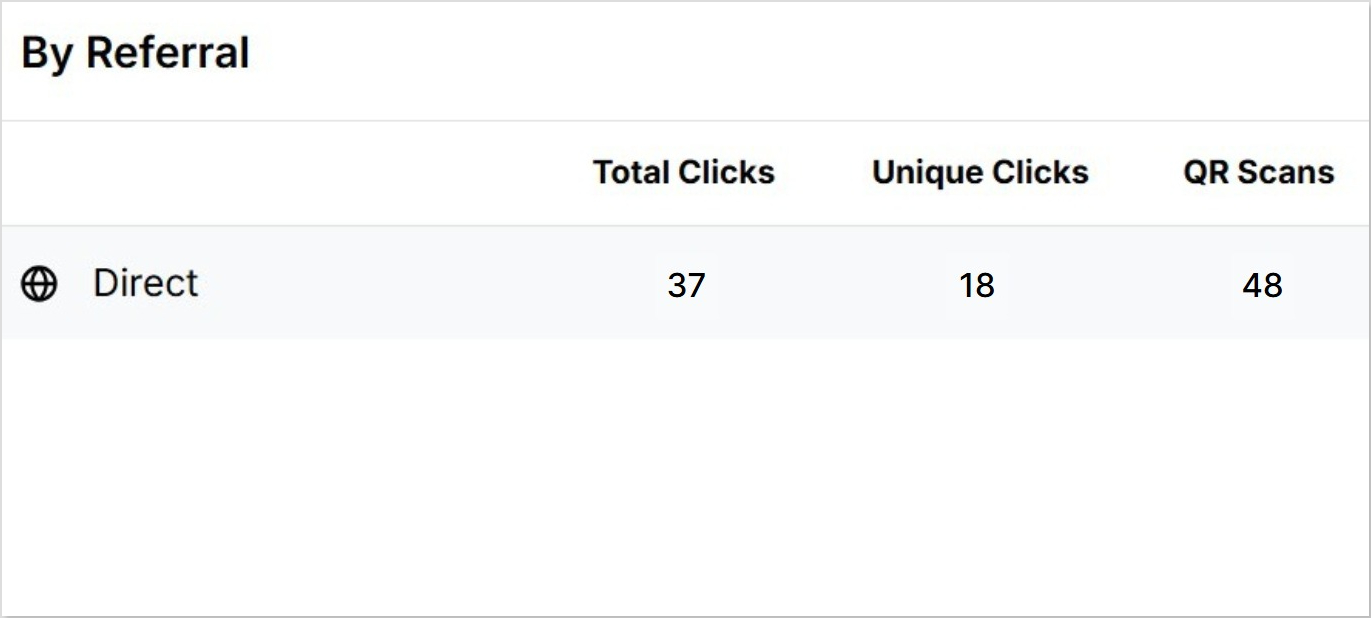 Track by referral