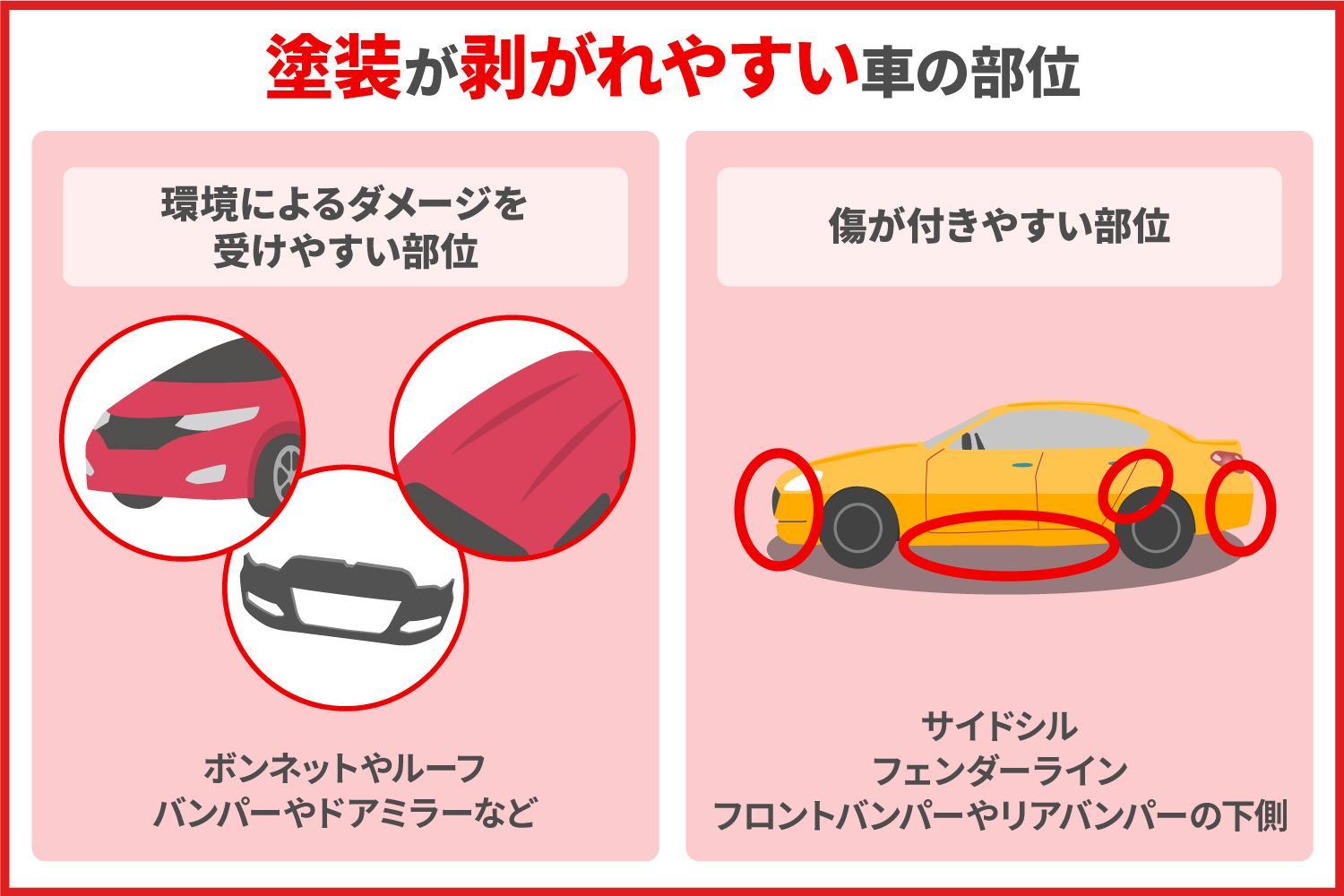 車の全塗装にかかる費用相場とメリット・デメリット｜部分塗装の相場費用も解説｜格安板金塗装【池内自動車】