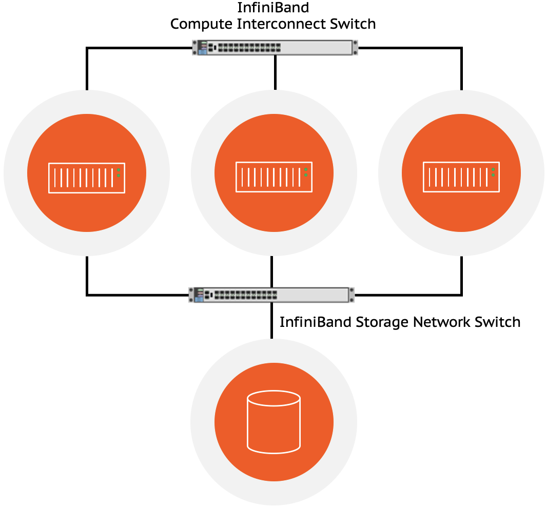 INfiniband compute