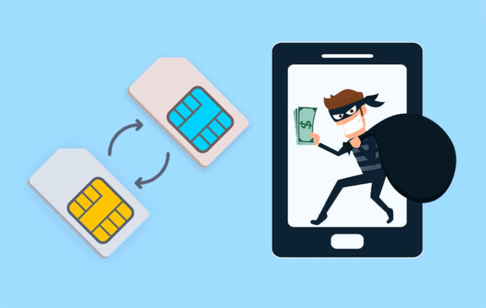 Recover your losses after a SIM Swap Hack