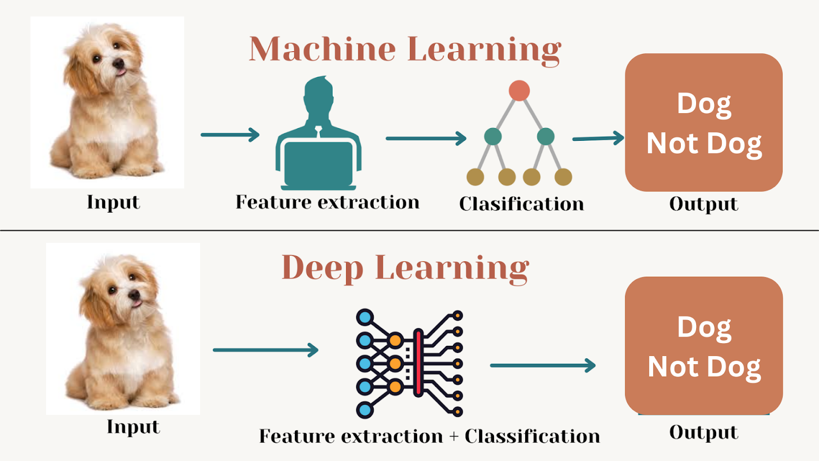 Must-Know Techniques used for Object Detection