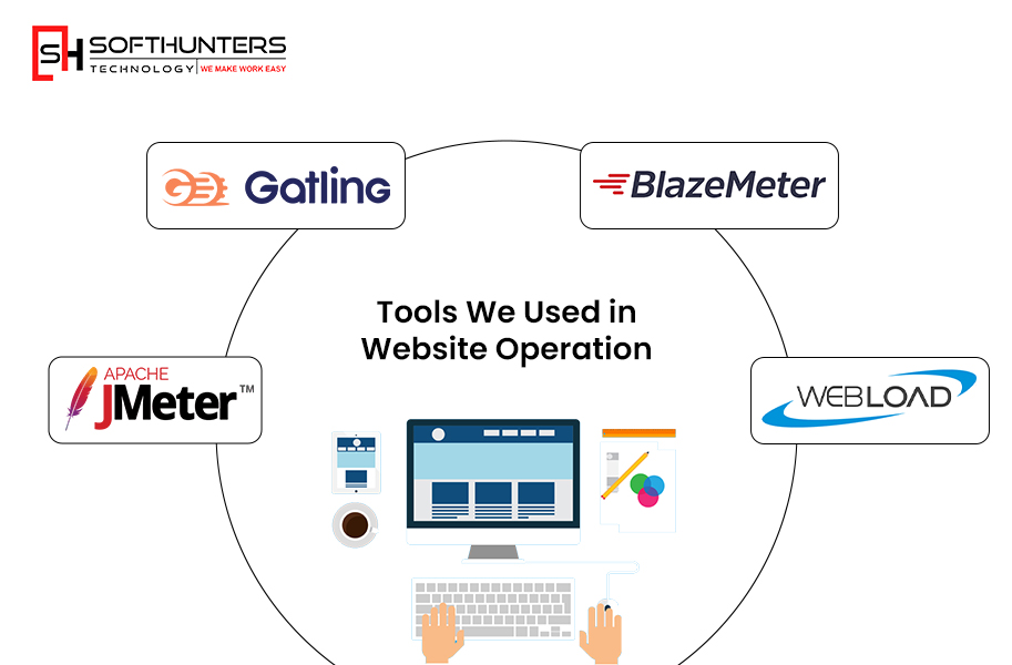 Tools We Used in Website Operation