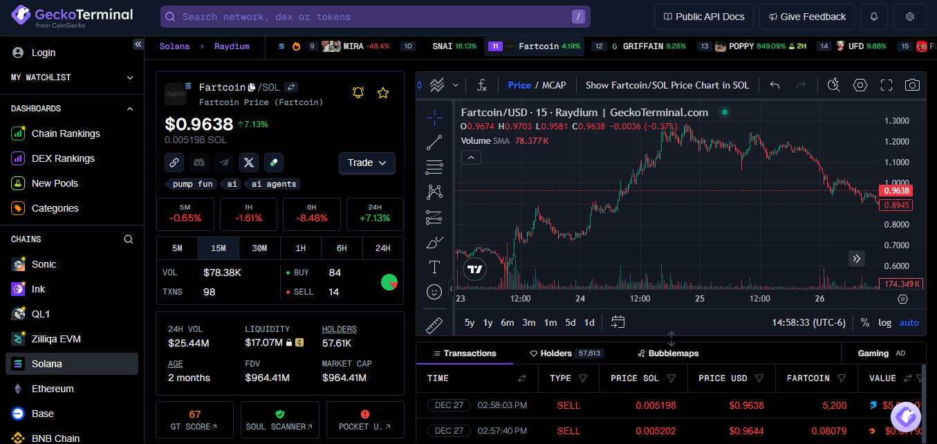 Technical Analysis and Elliott Wave Perspective