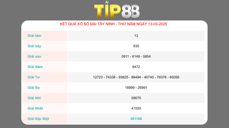 Kết quả xổ số Tây Ninh ngày 13/03/2025