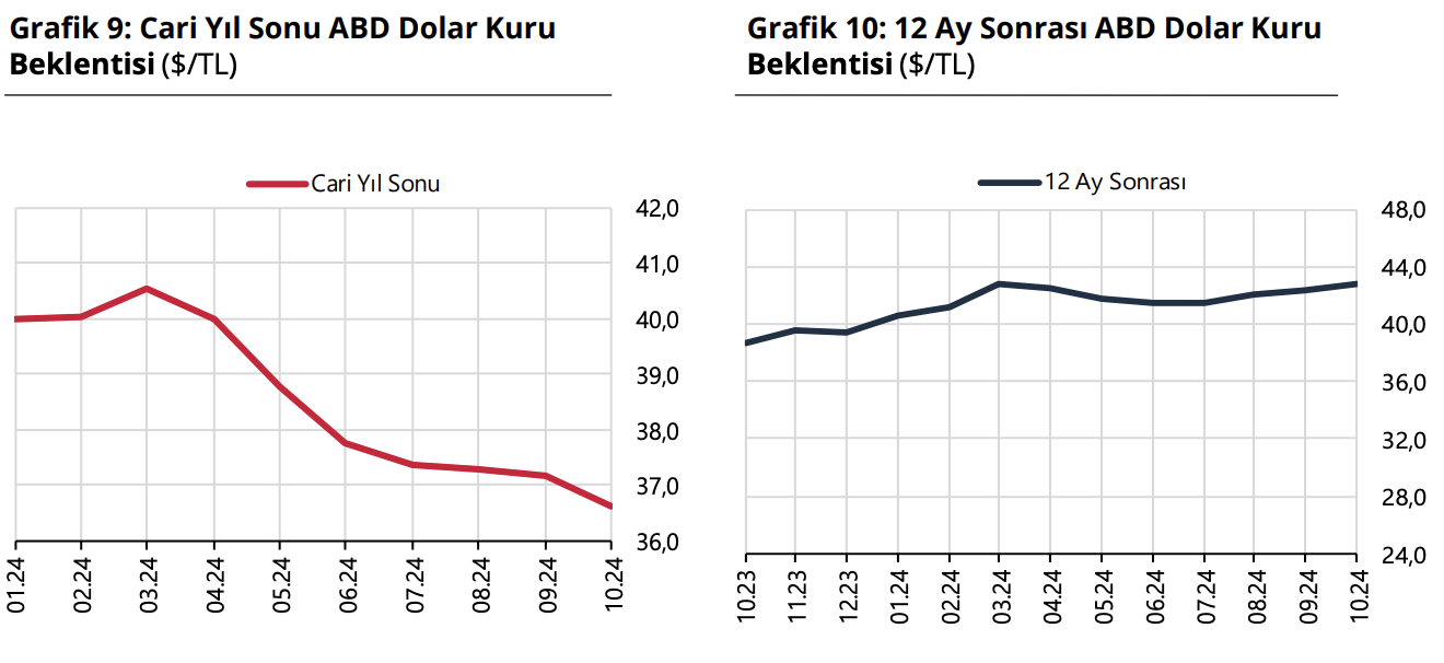 Türkiye Cumhuriyet Merkez Bankası faiz kararını açıkladı! (Ekim)